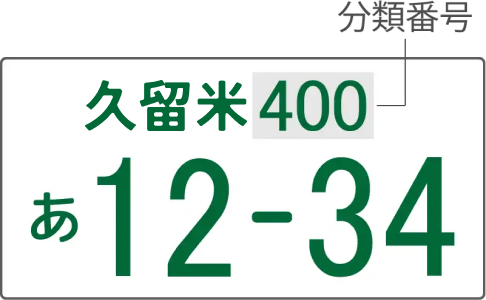 分類番号